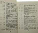 Armia Krajowa w dokumentach 1939-1945 T. III Kwiecień 1943 - lipiec 1944 Komitet redakcyjny: Halina Czarnocka, Józef Garliński, Kazimierz Iranek-Osmecki, Włodzimierz Otocki, Tadeusz Pełczyński (przewodniczący) (Londyn / 1976)