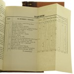 Dwór wiejski dzieło poświęcone gospodyniom polskim przydatne i osobom w mieście mieszkającym t. I-III przez Karolinę z Potockich Nakwaską [1988]