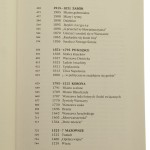 Wstecz historia Warszawy do początku Błażej Brzostek [2021]