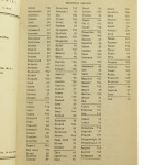 Wyniki Prób Dzielności Ogierów Półkrwi w Zakładach Treningowych Biały Bór, Kwidzyn, Bonin i Sopot za Rok 1987  [oprac.] Iwona Tomczyk-Wrona, Irena Odrzywolska [1989]