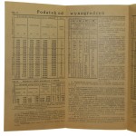 Jak obliczać podatki: dochodowy, od wynagrodzeń, obrotowy, dodatki za zwłokę, koszty egzekucyjne, opłaty skarbowe, terminy płatności tabele podatkowe obowiązujące od r. 1947 Z. Mielczarzewicz [1948]