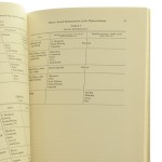 Ecology and Cultural Continuity [Ekologia i ciągłość kulturowa] as Contributing Factors in the Social Organization of the Plains Indians Symmes C. Oliver [1962]